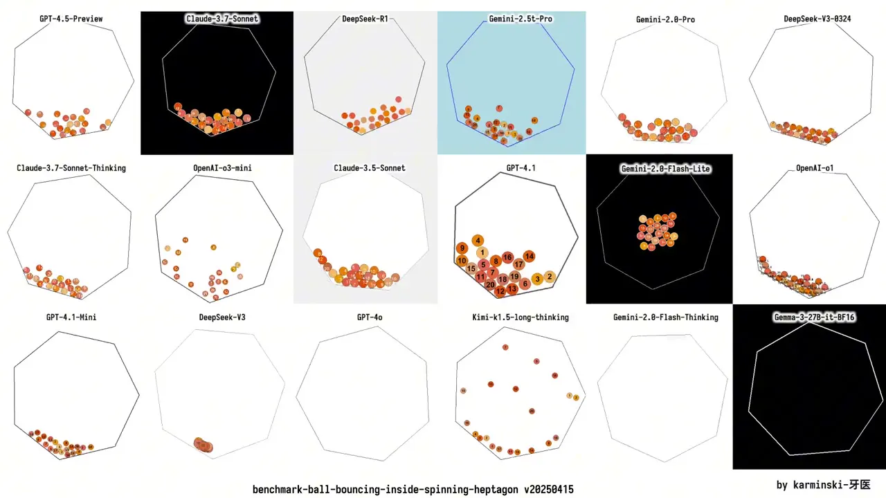 Frame from Spinning heptagon test across 18 models