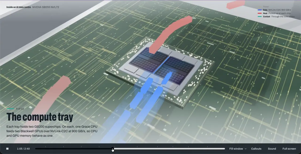 Frame from 3D tour of an AI data centre