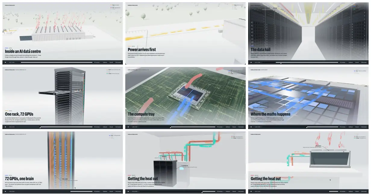 Nine frames from across 3D tour of an AI data centre