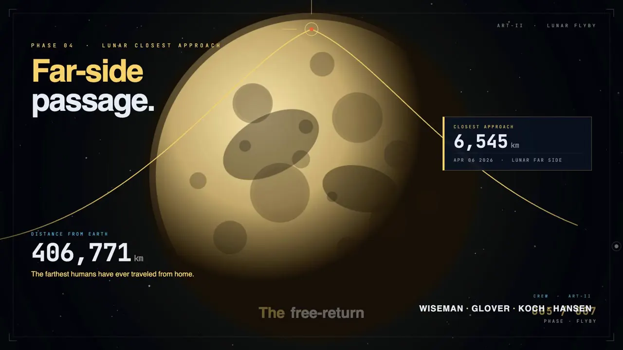 Frame from Artemis II flyby in mission-control style