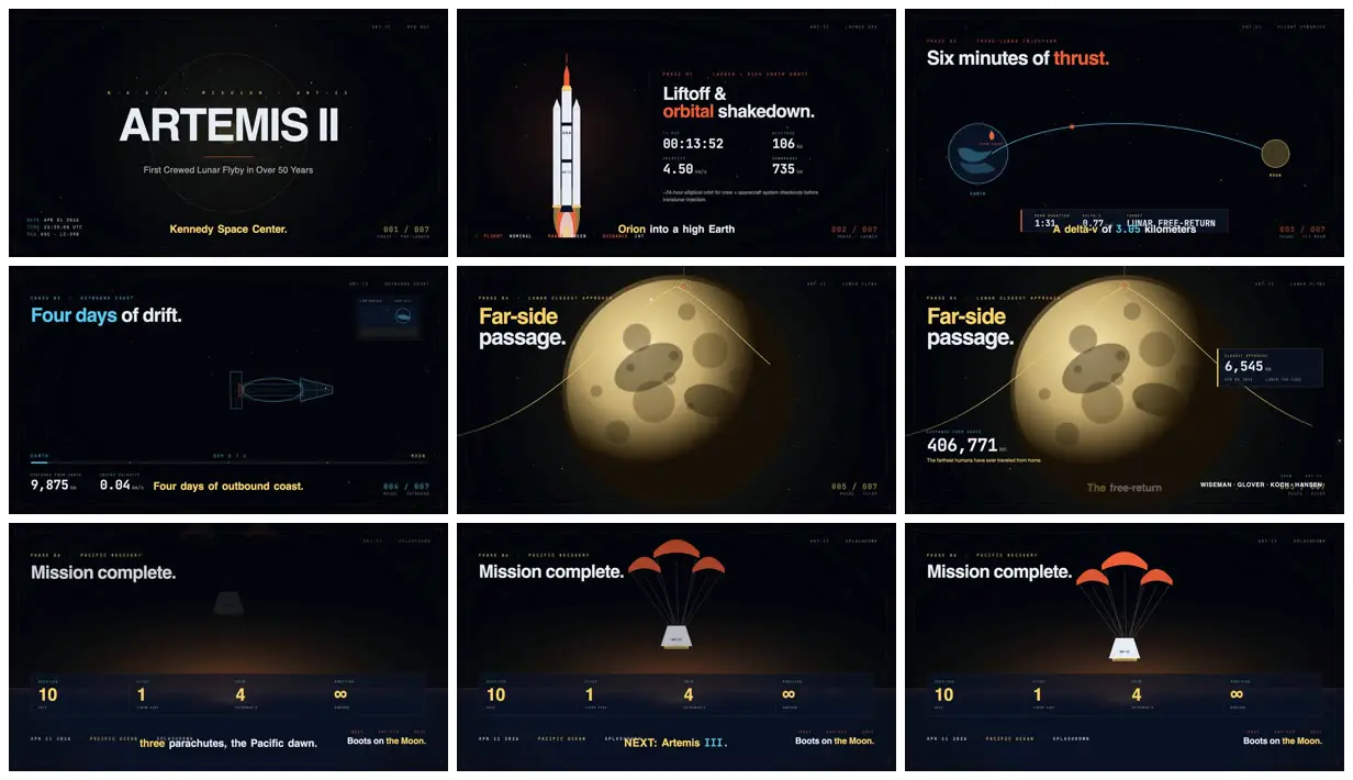 Nine frames from across Artemis II flyby in mission-control style