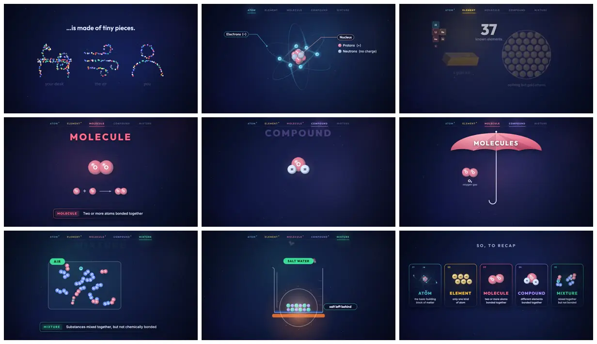 Nine frames from across Atoms to mixtures, explained for 8th grade