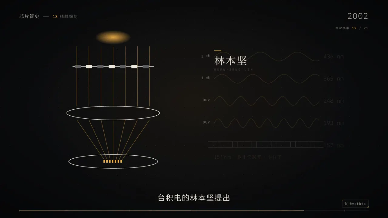 Frame from History of the chip, from Edison to EUV