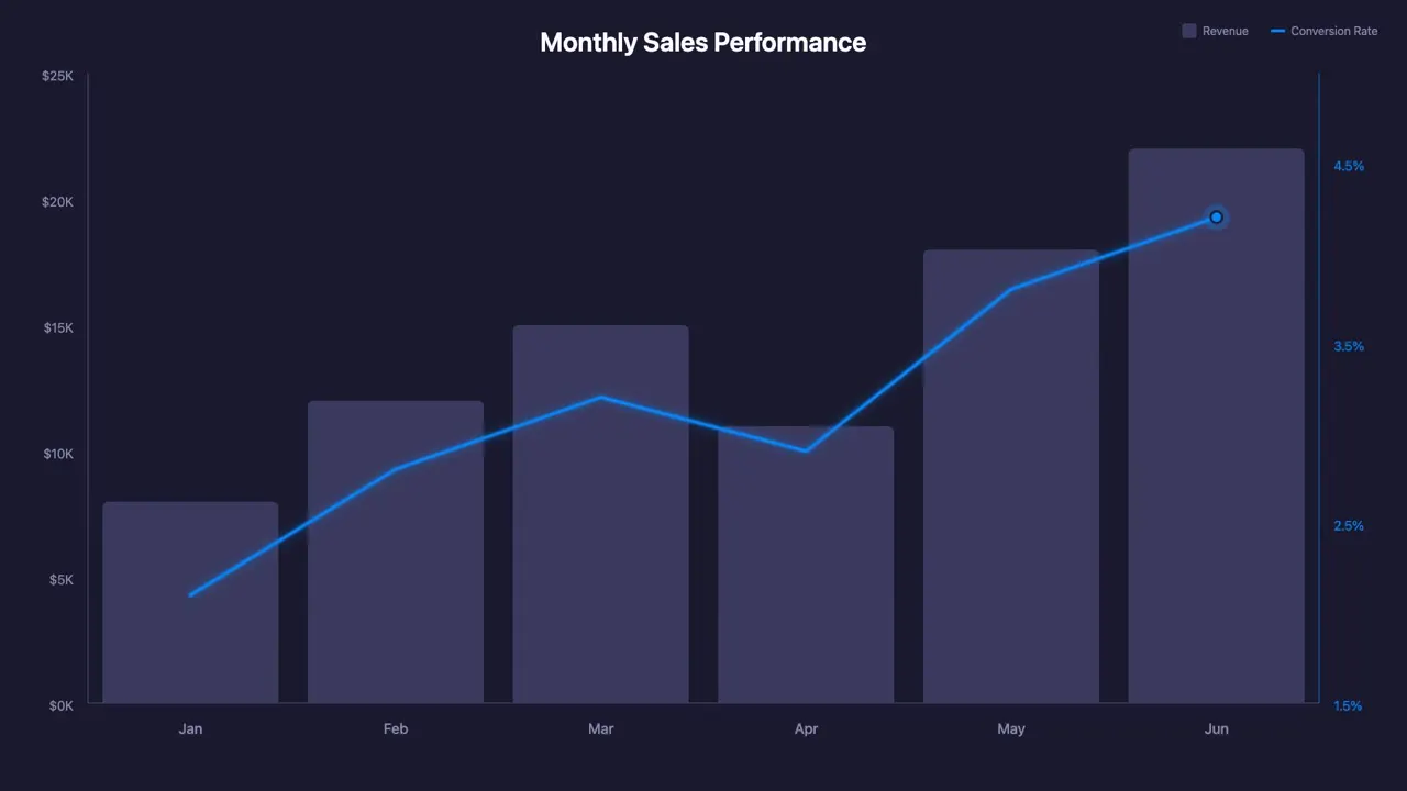Frame from Monthly revenue bars with a glowing line