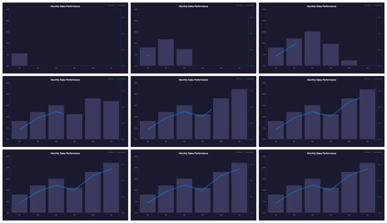 Nine frames from across Monthly revenue bars with a glowing line