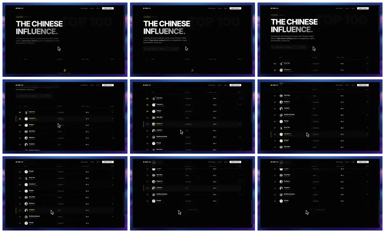 Nine frames from across Dark ranking page for Chinese X creators