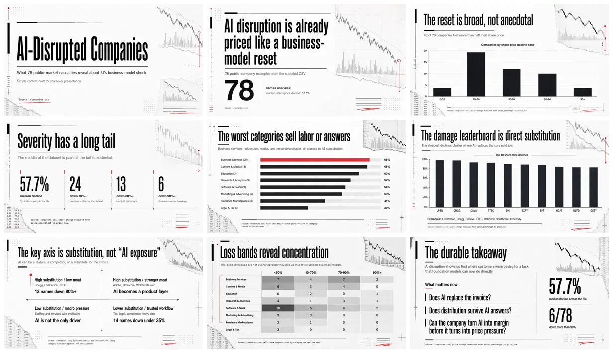 Nine frames from across Editorial deck on companies hurt by AI