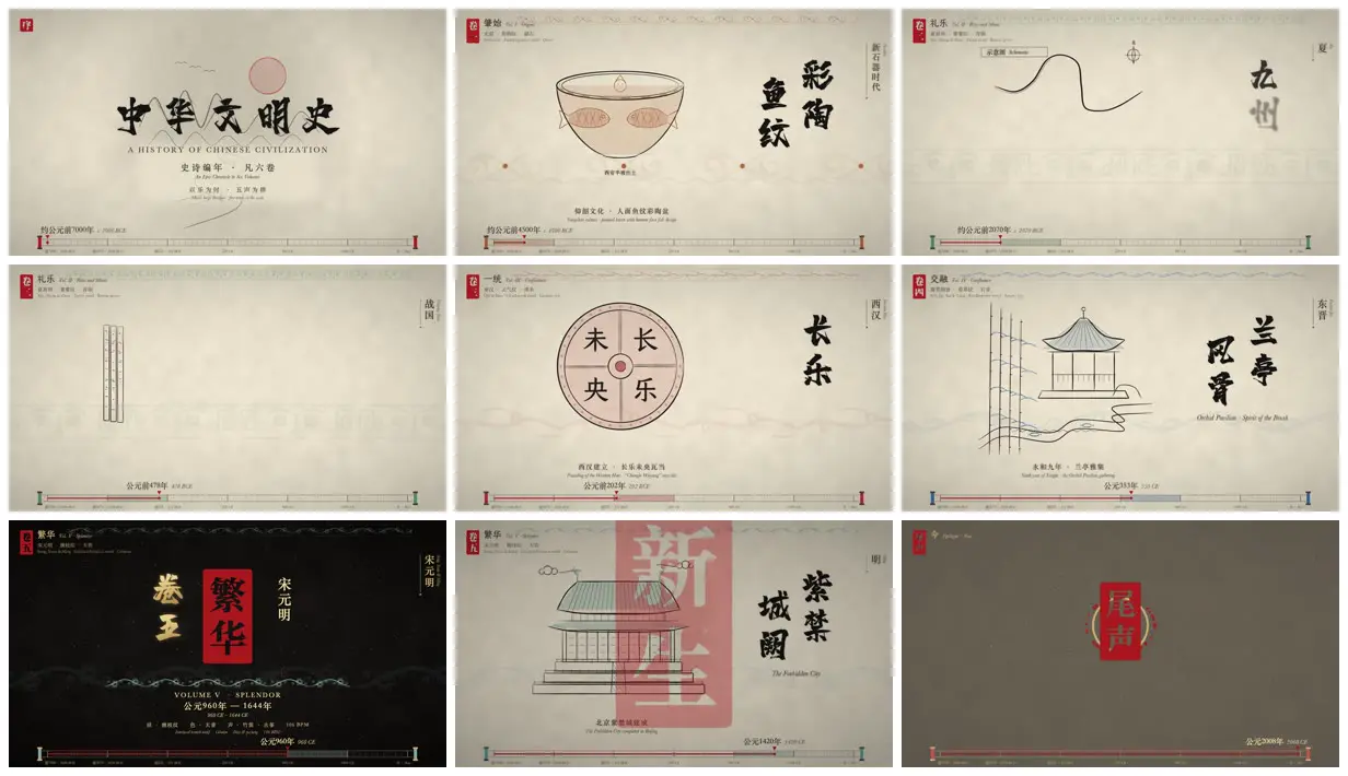 Nine frames from across A six-volume chronicle of Chinese history