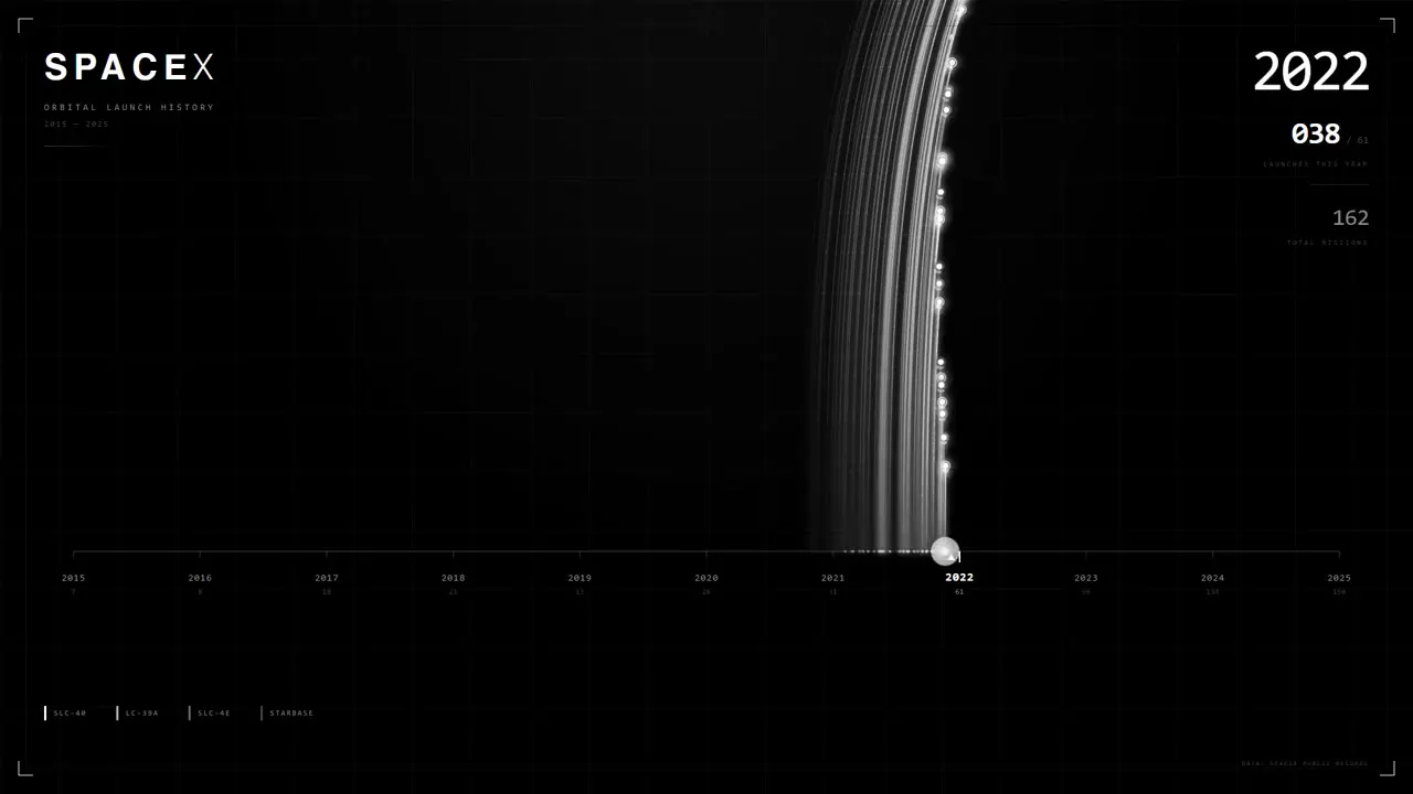 Frame from Every SpaceX launch as fading arcs