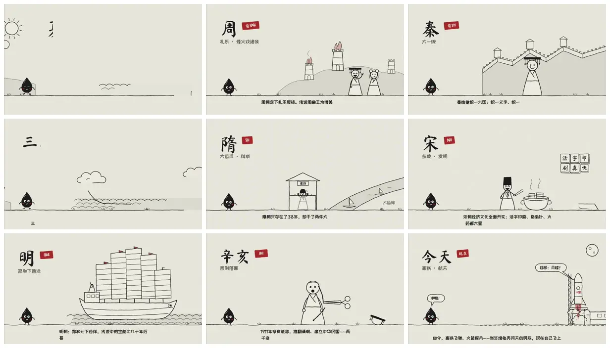 Nine frames from across Five thousand years of China in line art