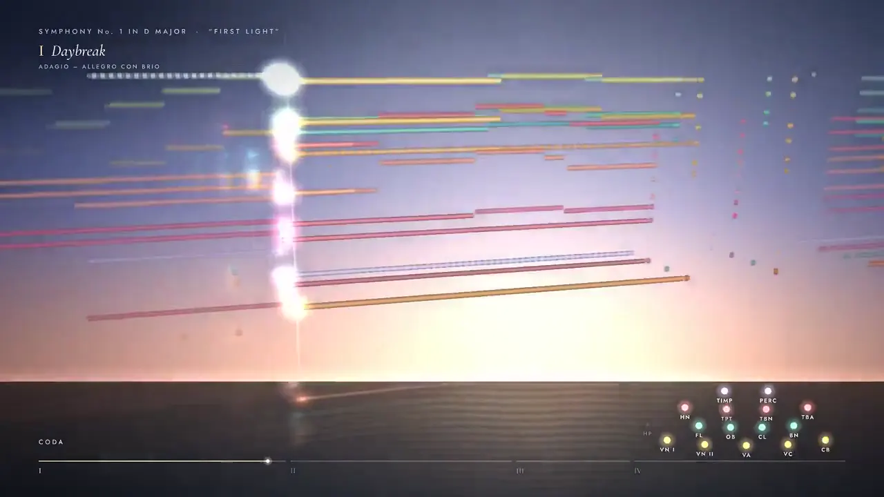 Frame from Symphony notes over a glowing horizon