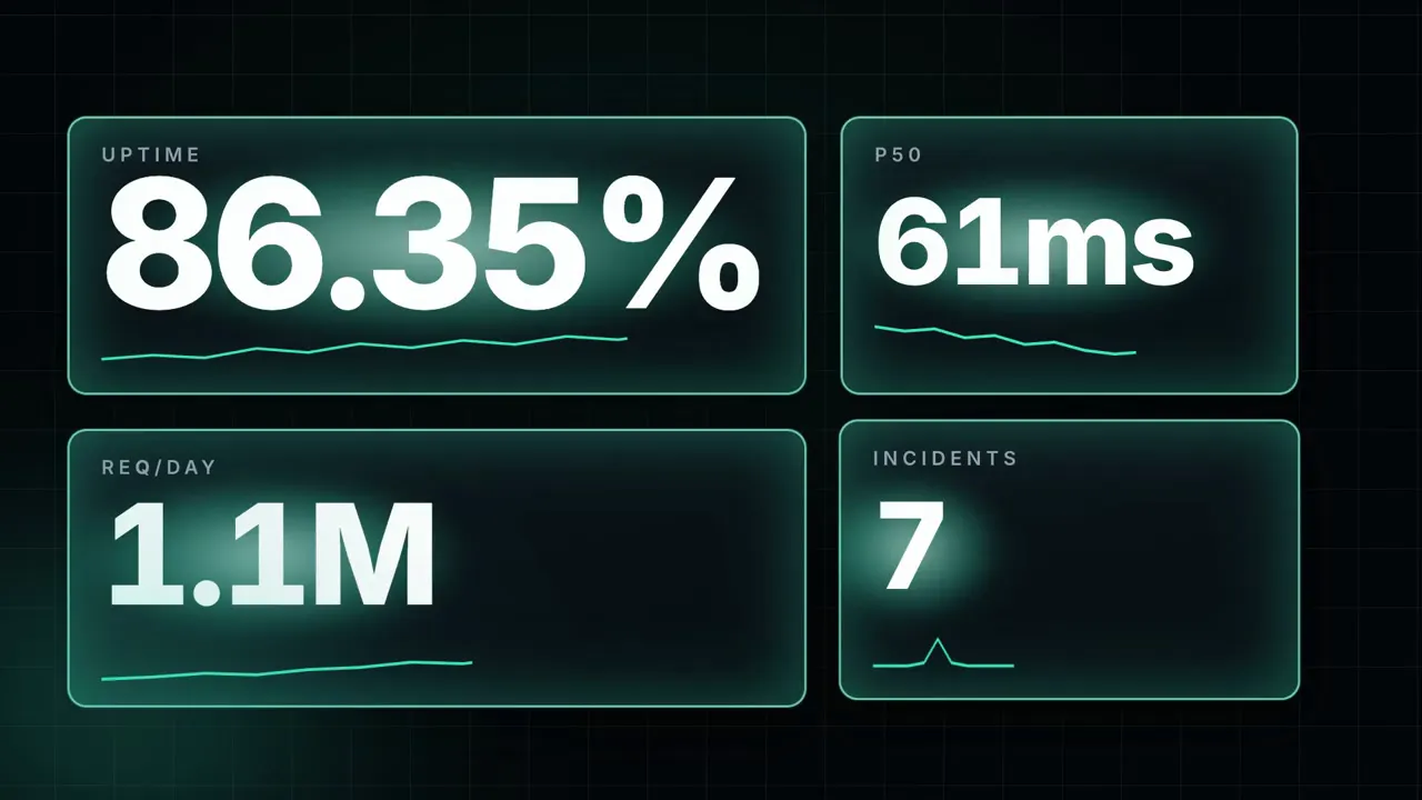 Frame from Four-tile uptime dashboard with sparklines