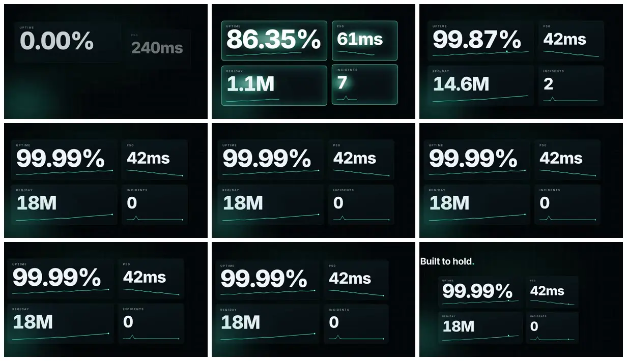 Nine frames from across Four-tile uptime dashboard with sparklines