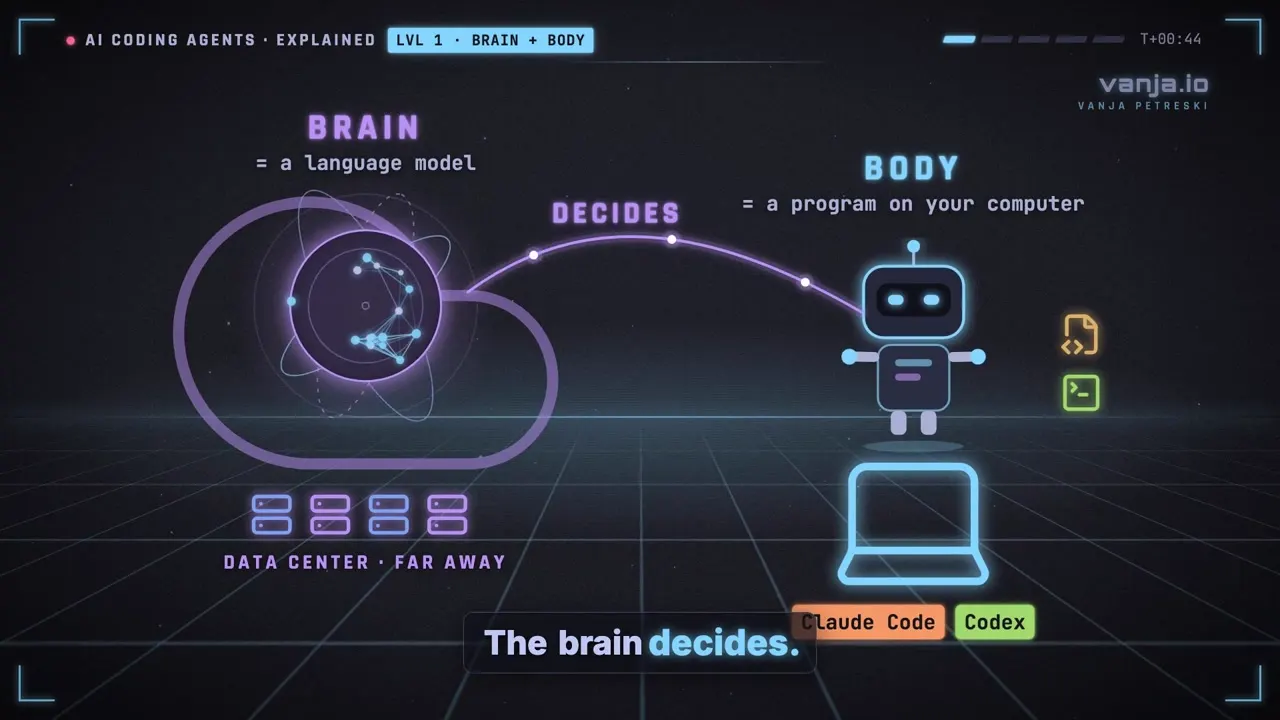 Frame from How AI coding agents actually work