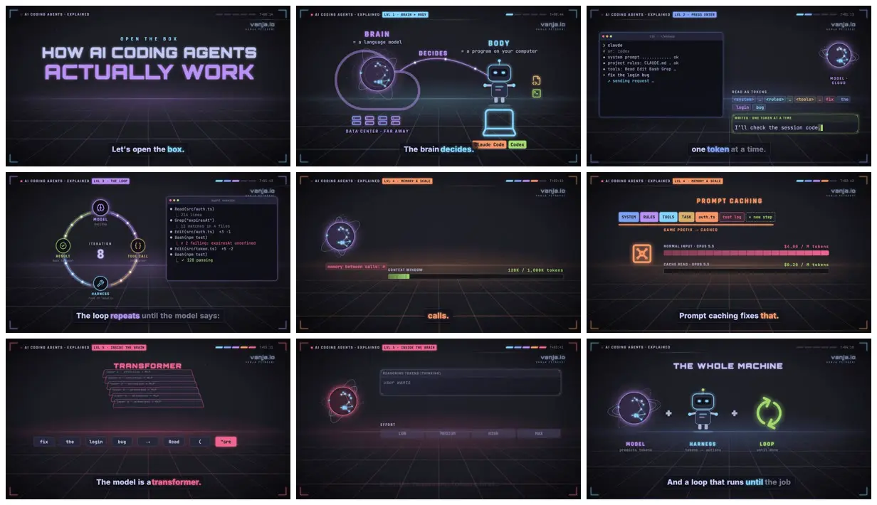 Nine frames from across How AI coding agents actually work