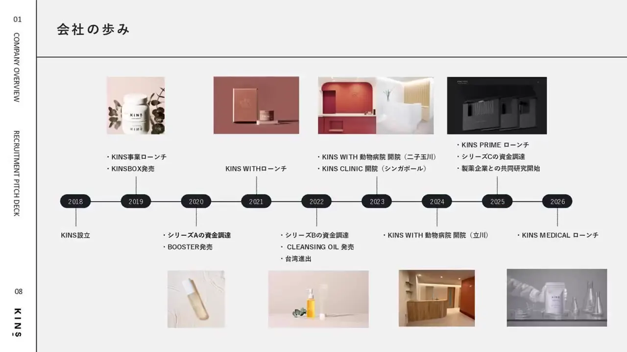 Frame from KINS recruitment deck