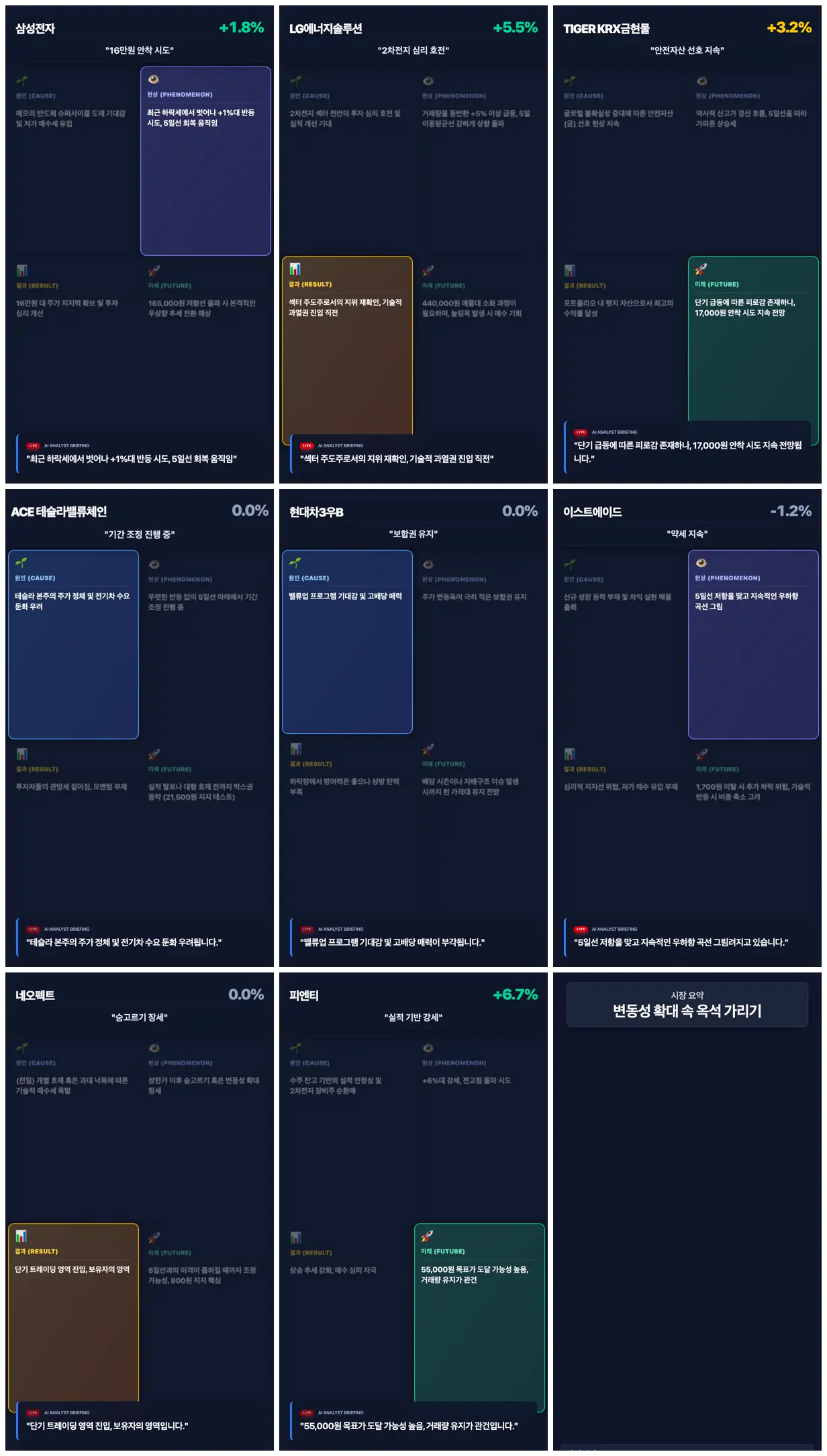 Nine frames from across Vertical Korean stock-market briefing