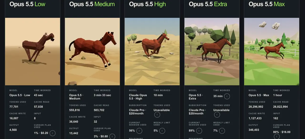 Frame from Low-poly 3D horse at five effort levels