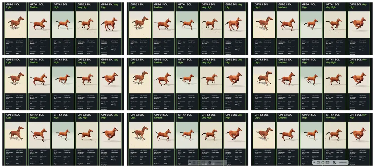 Nine frames from across Low-poly horse loop across GPT-6.1 levels