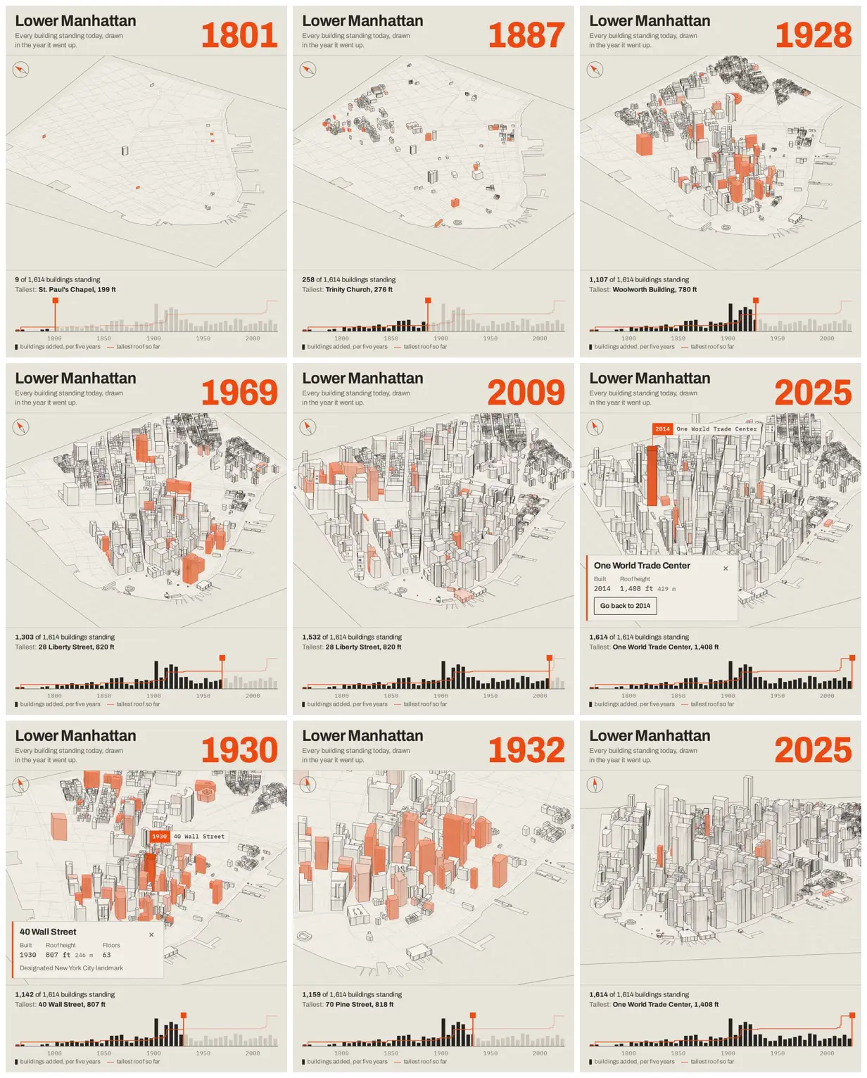 Nine frames from across Lower Manhattan drawn by year built