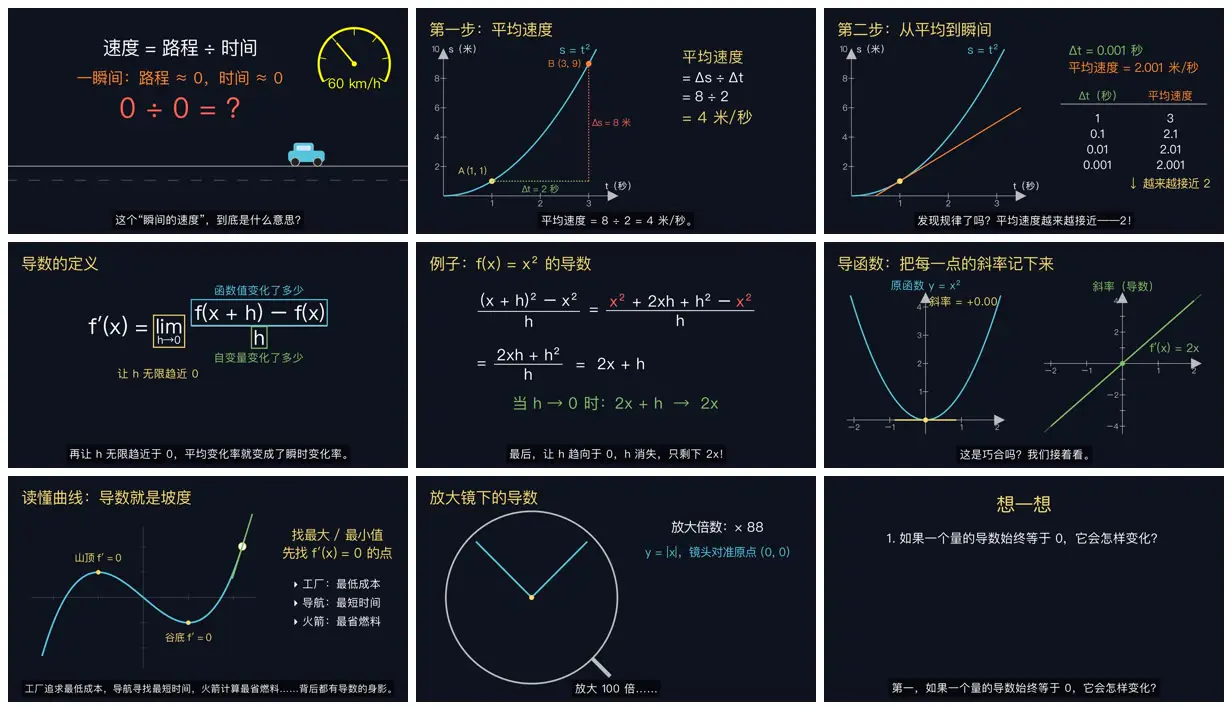 Nine frames from across Narrated lesson on derivatives, in Chinese