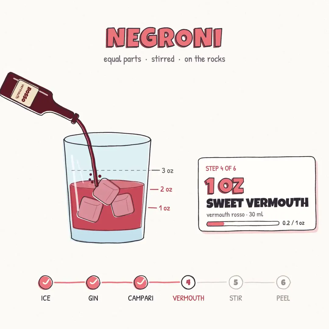 Frame from Negroni recipe as a 30-second explainer