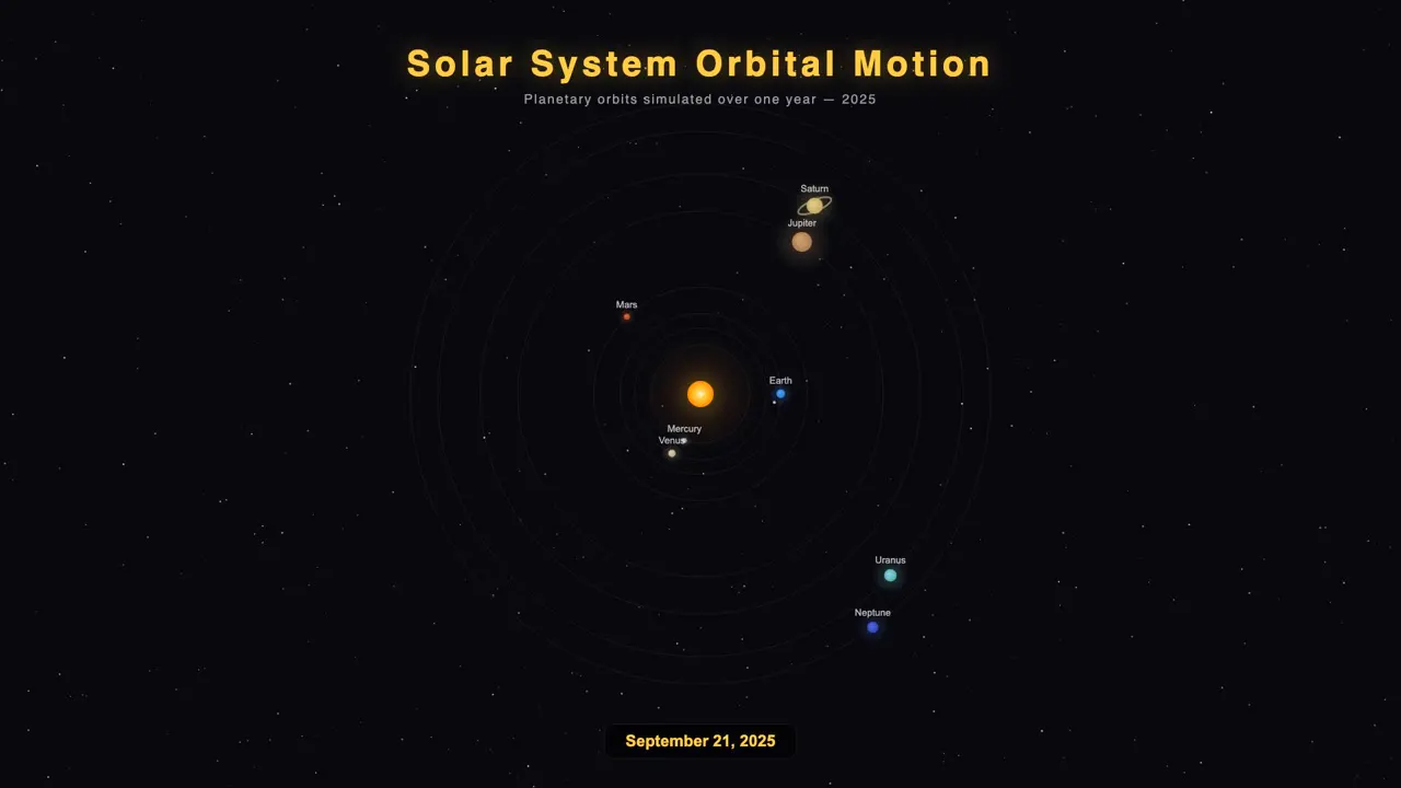Frame from One year of planetary orbits in 30 seconds