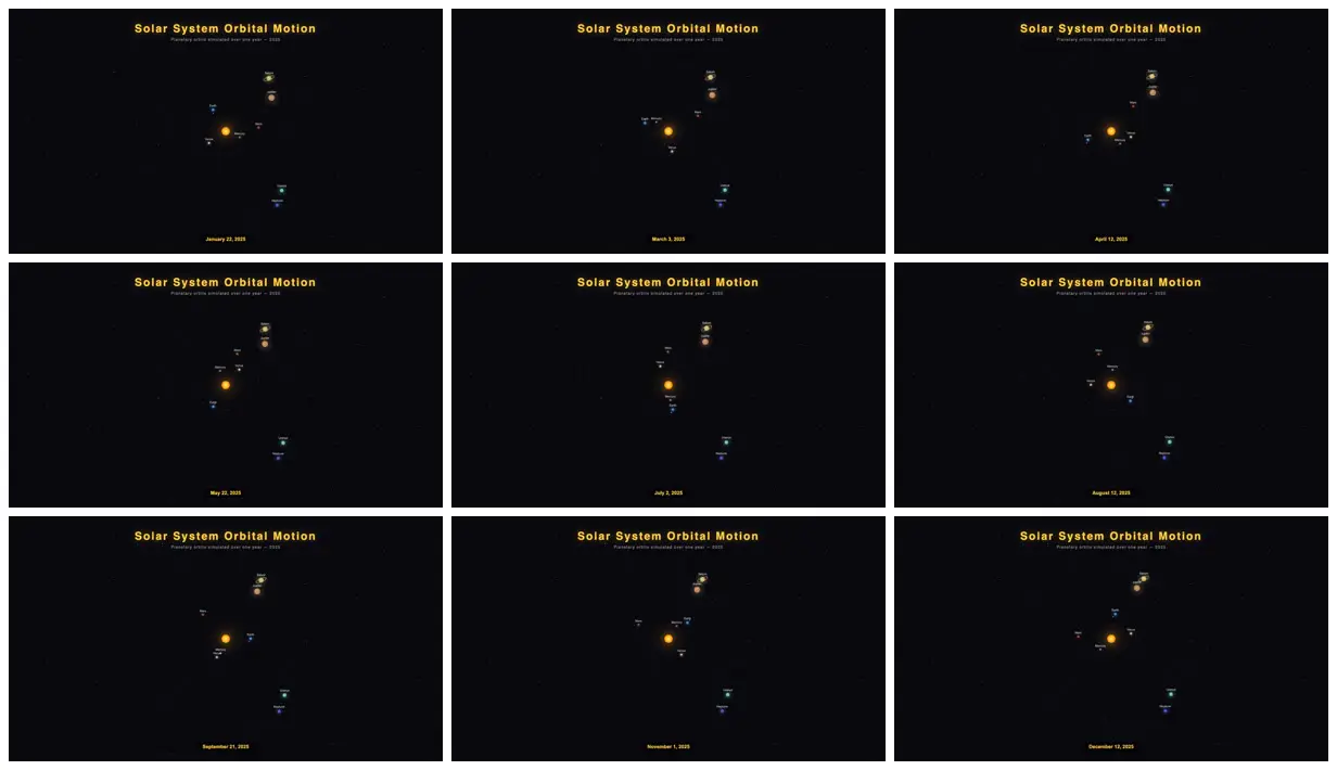 Nine frames from across One year of planetary orbits in 30 seconds