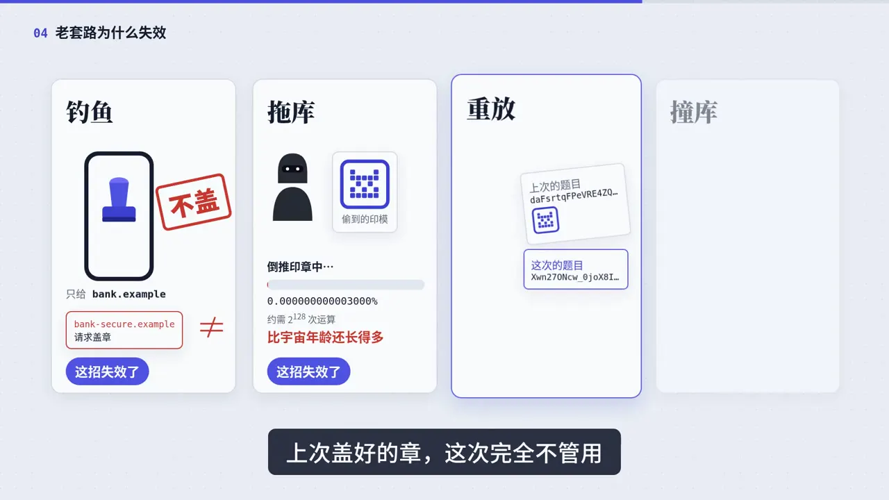 Frame from Password vs passkey explainer, in Chinese