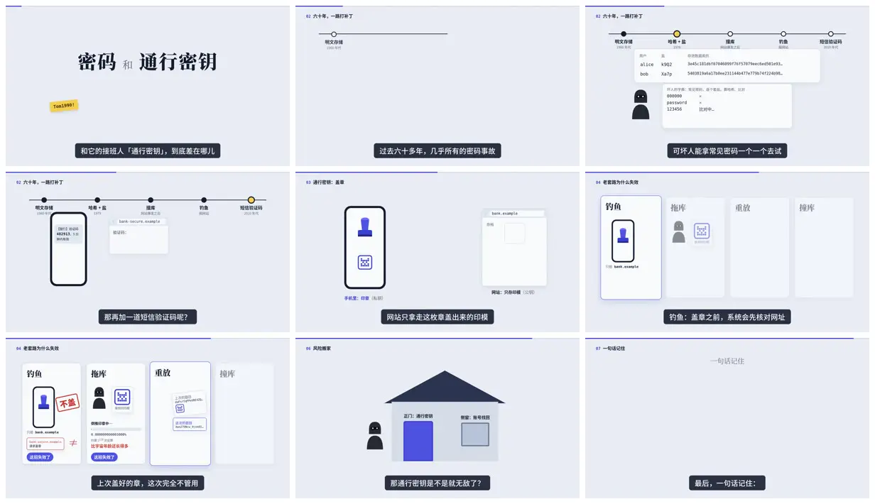 Nine frames from across Password vs passkey explainer, in Chinese