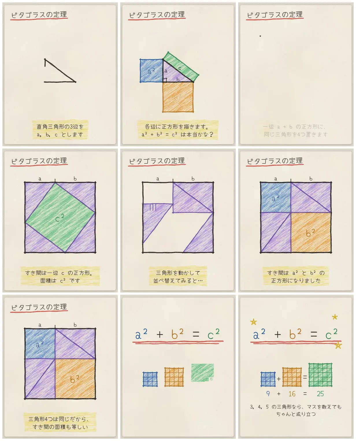 Nine frames from across Crayon picture-book Pythagorean theorem