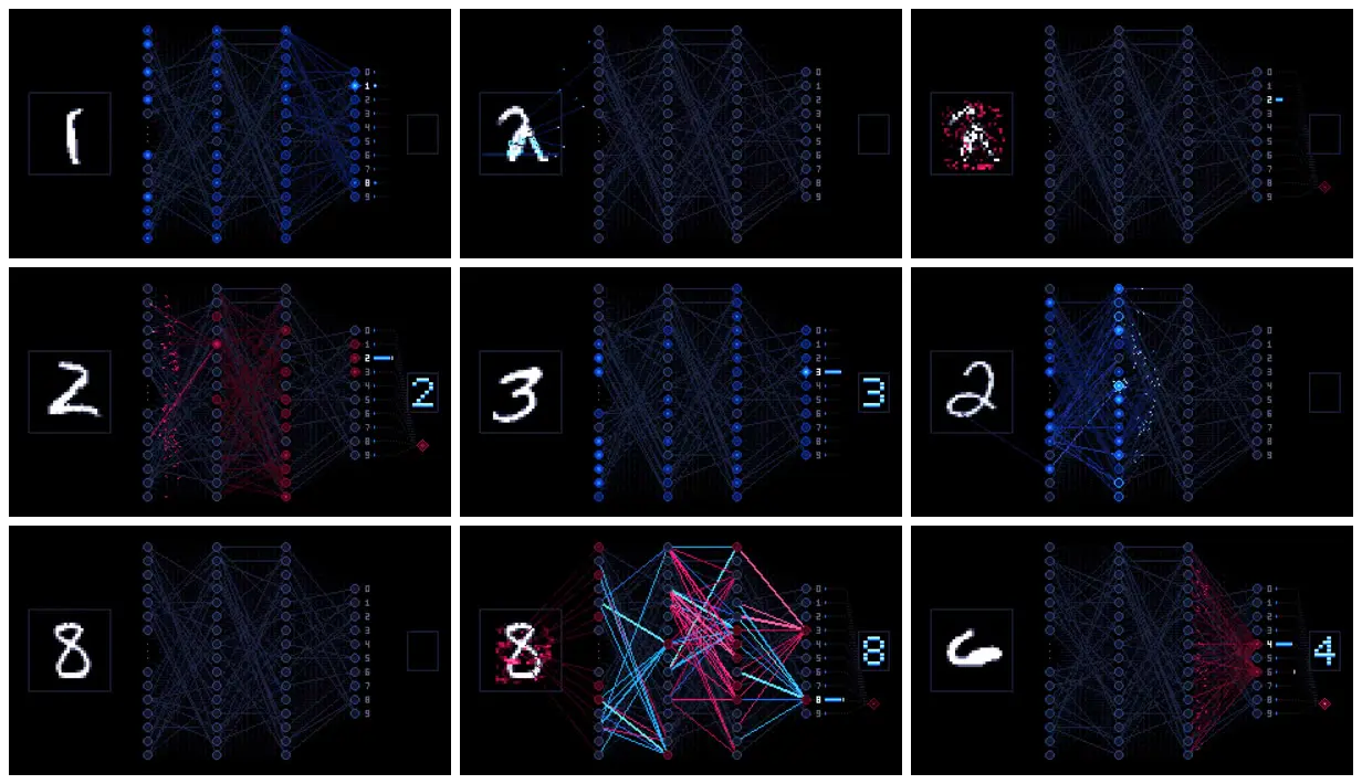 Nine frames from across Pixel-art digit recognition network
