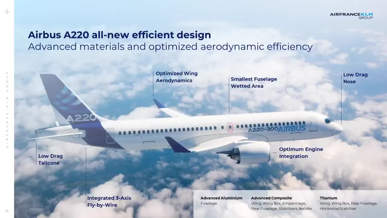 Frame from Aviation strategy and performance
