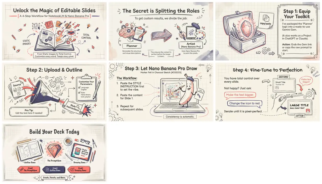 Nine frames from across Sketch-style deck built in two steps