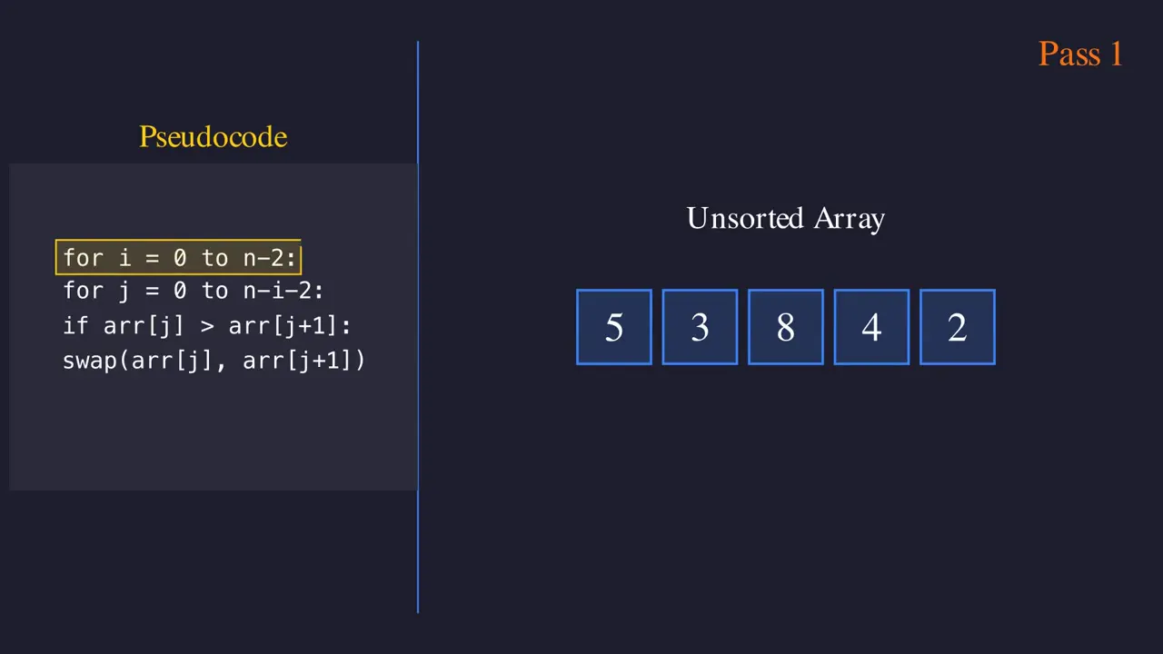 Frame from Split-screen bubble sort explainer