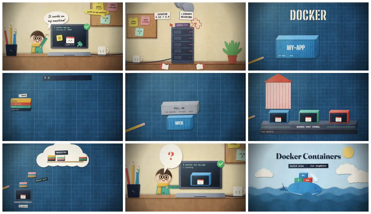 Nine frames from across Paper-craft explainer of Docker containers