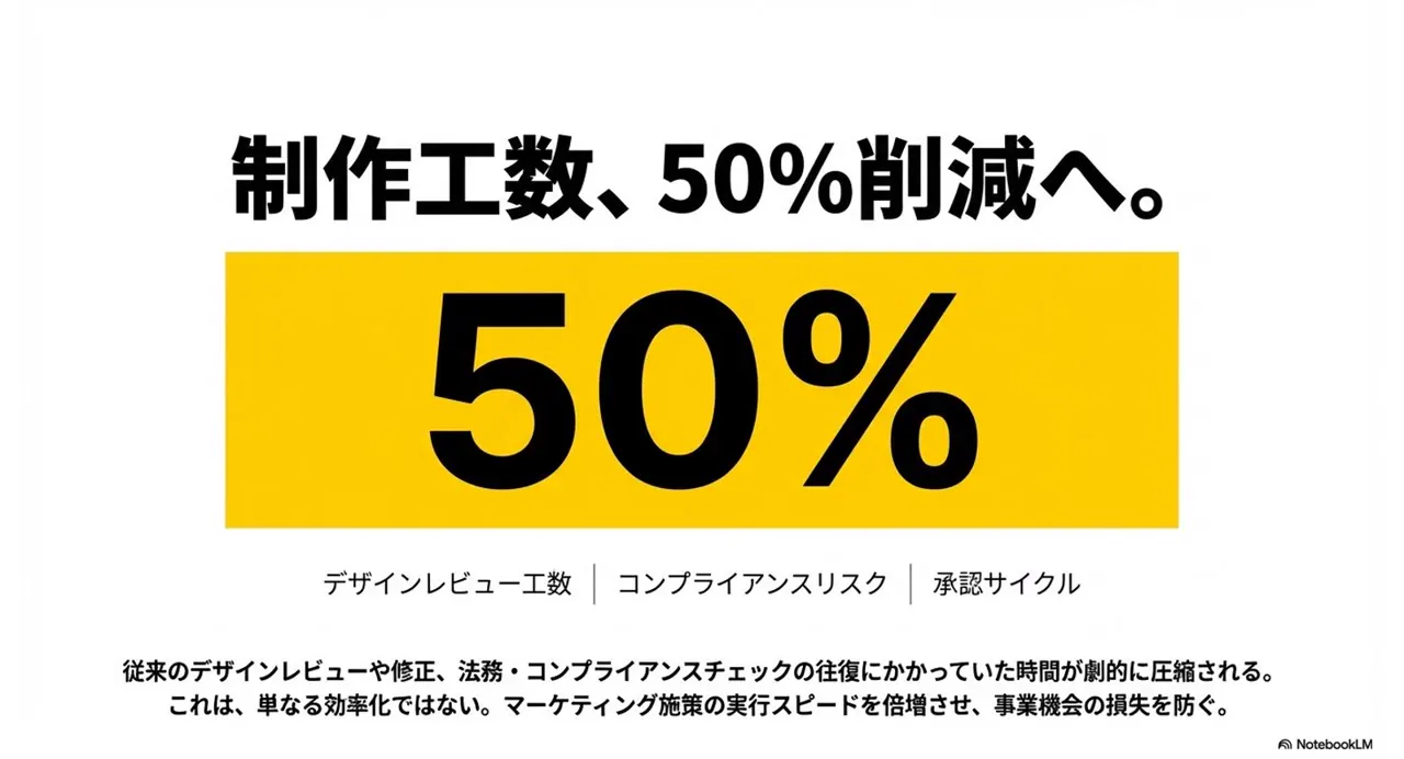 Frame from Swiss-style Japanese business media deck