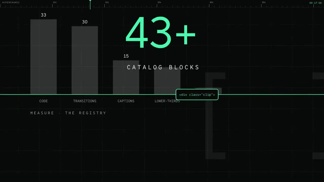 Frame from One-camera promo film for HyperFrames