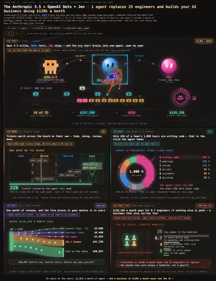 Frame from Agent costs and payroll dashboard