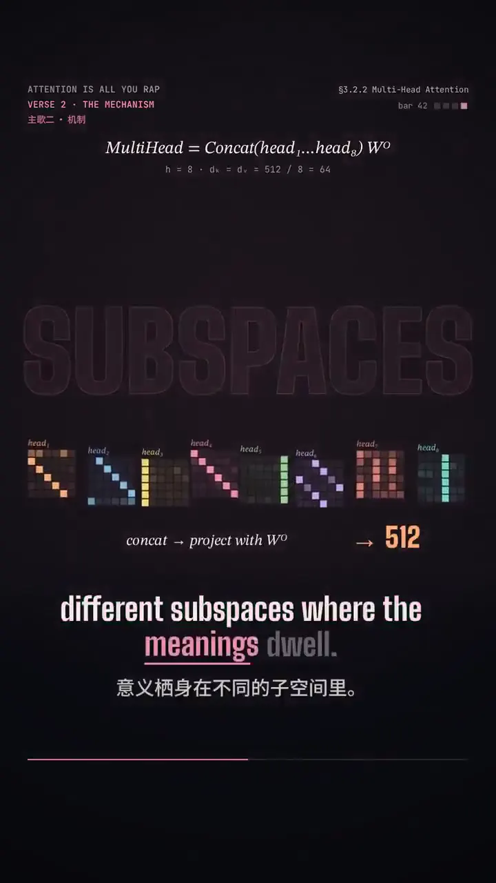 Frame from Attention diagrams with bilingual lyrics