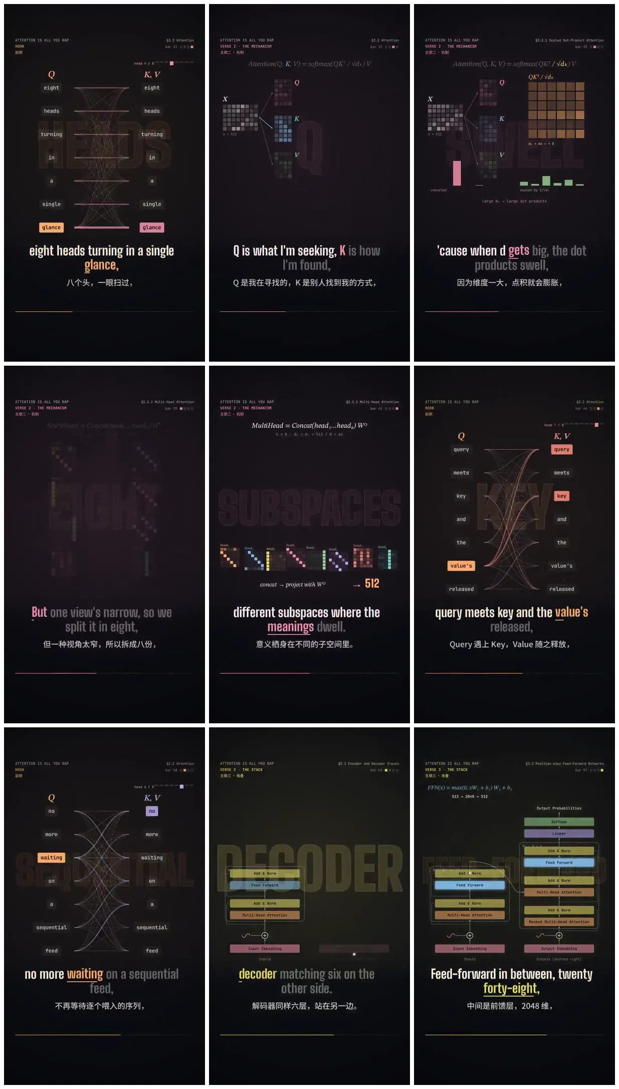 Nine frames from across Attention diagrams with bilingual lyrics