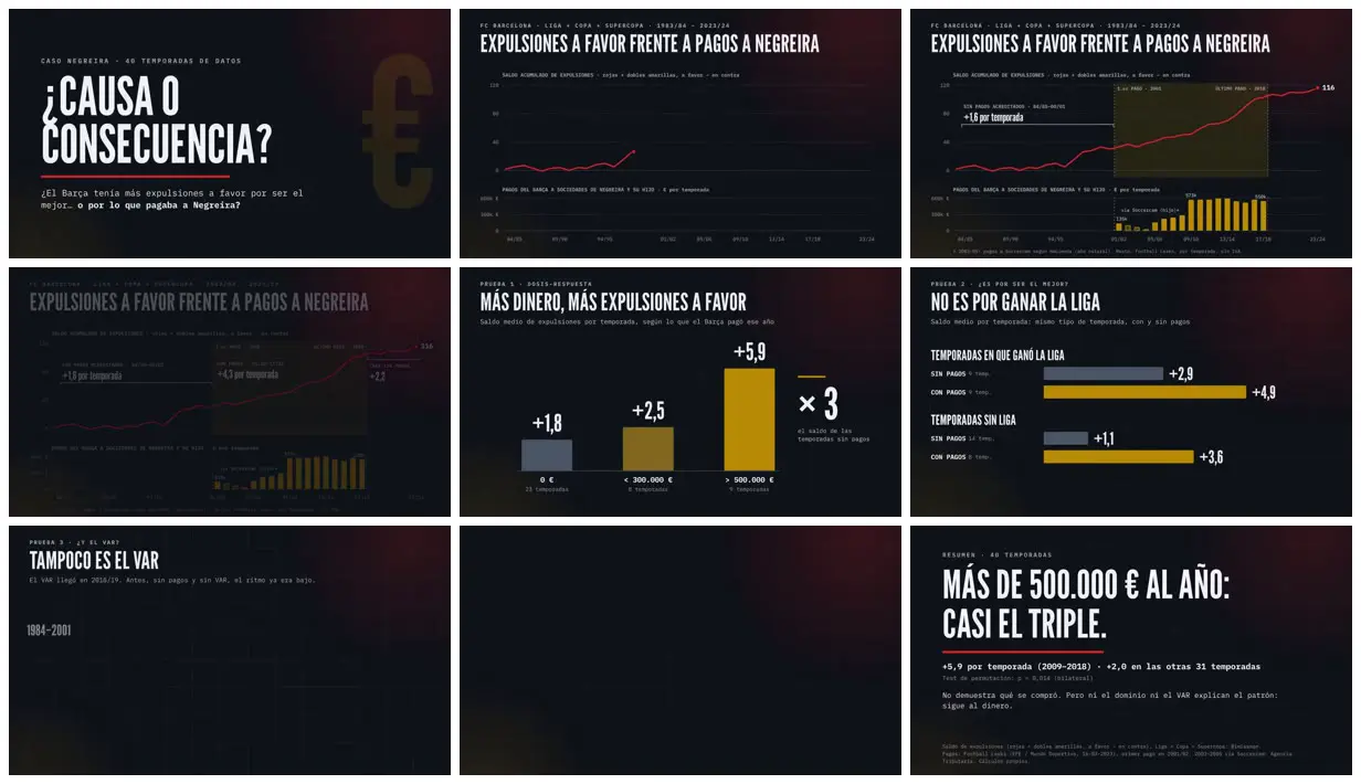 Nine frames from across Barcelona payments and red-card charts