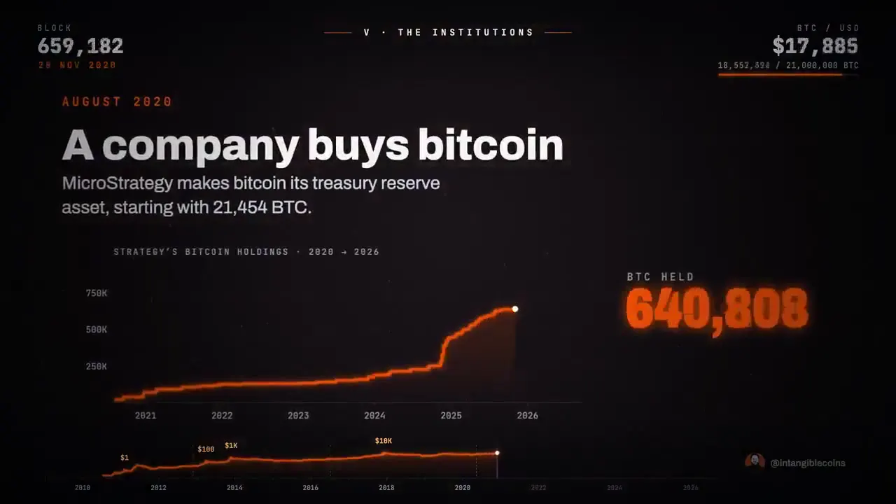 Frame from Bitcoin history in orange and black