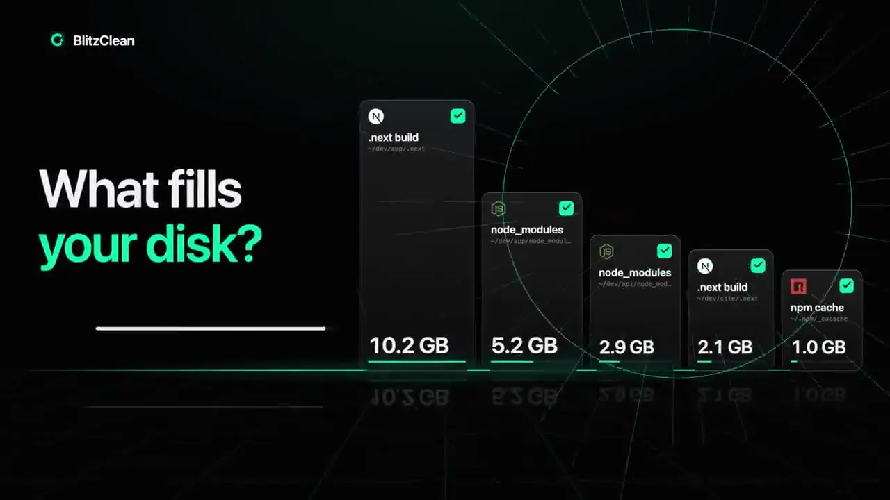 Frame from BlitzClean RAM and disk cleanup