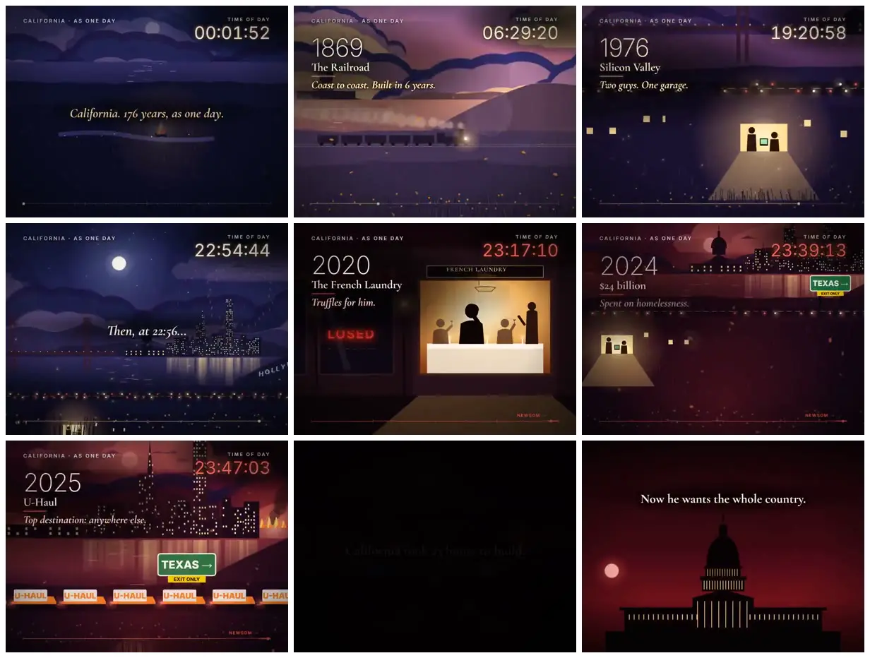 Nine frames from across California history as a single day