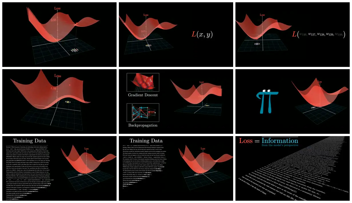 Nine frames from across Cross-entropy in bars and language trees