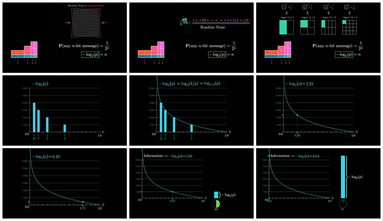 Nine frames from across Entropy through codes and probability