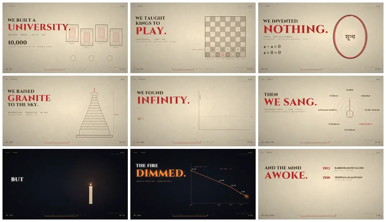 Nine frames from across India’s history in type and symbols