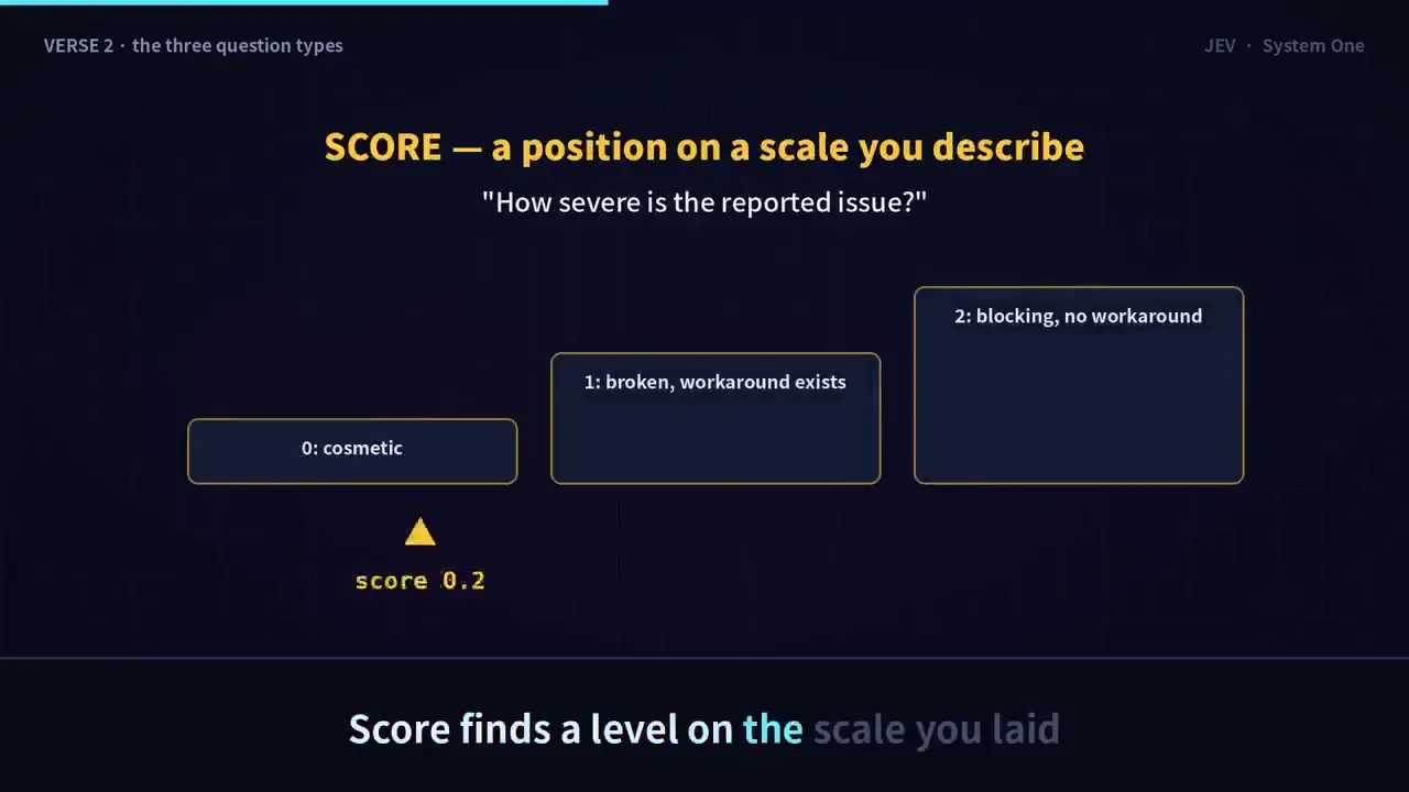 Frame from Jev decision cards and flow diagrams