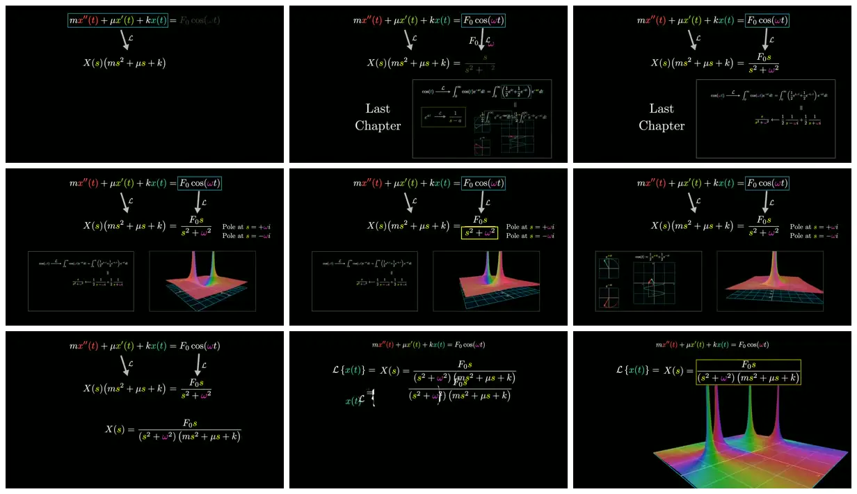 Nine frames from across Laplace transforms and spring oscillators